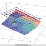 Das Messprogramm bietet zudem die Möglichkeit einer 3D-Betrachtung.